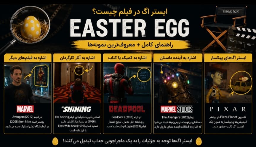 مفهوم ایستر اگ ( Ester Egg ) در سینما
