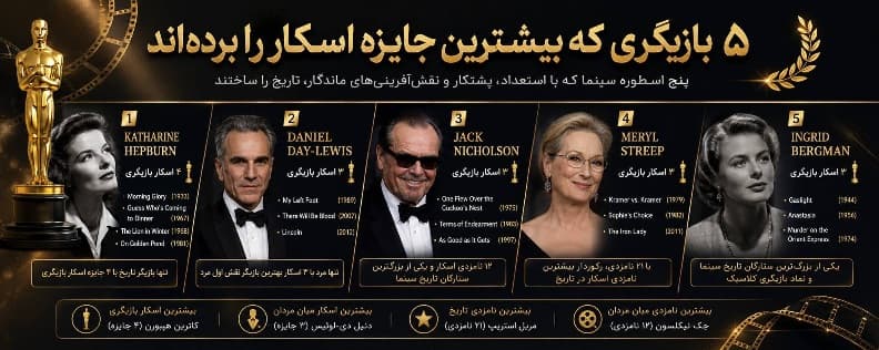 بازیگرانی که بیشترین جایزه اسکار را گرفته اند